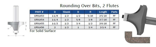 ROUTER BITS ROUNDING OVER BITS TWO FLUTES SOLID SURFACE,LR91453,LR91455,LR91456