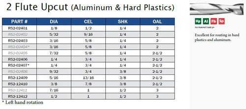 2 Flute Upcut (Aluminum & Hard Plastics)
