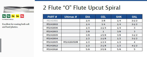 CNC TOOLING CARBIDE TWO FLUTE O UPCUT SLOW SPIRAL,R52-62602,R52-62603,R52-62604