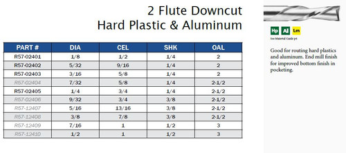 2 Flute Downcut Hard Plastic & Aluminum