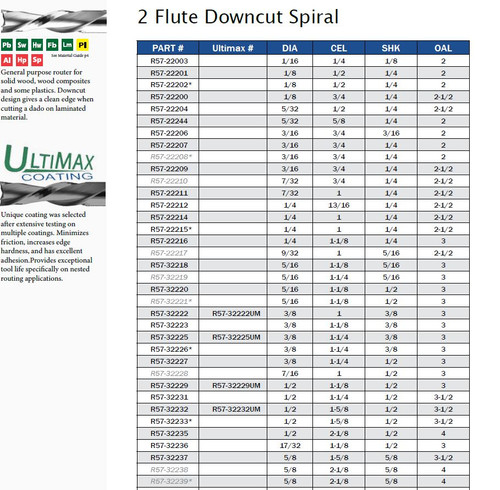 2 Flute Downcut Spiral