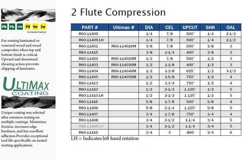 2 Flute Ultimax Compression