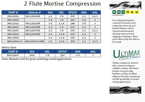 2 Flute Mortise Compression