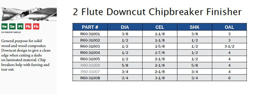 CNC TOOLING CARBIDE TWO FLUTE DOWNCUT CHIPBREAKER FINISHER,R60-31001,R60-31002,R60-31003,R60-31004,R60-31005,R60-31008