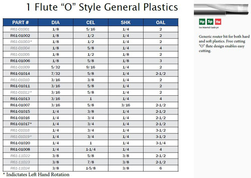 CNC TOOLING CARBIDE ONE FLUTE O STYLE GENERAL PLASTICS,R61-01002,R61-01006,R61-01014,R61-01011,R61-01013,R61-01007,R61-01015,R61-01016,R61-01017,R61-01020,R61-01008