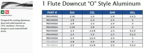 CNC TOOLING CARBIDE ONE FLUTE O STYLE DOWNCUT ALUMINUM,R62-60002,R62-60006,R62-60010,R62-60014,R62-60020,R62-60022,R62-60024