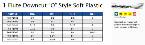 1 Flute Downcut "O" Style Soft Plastic