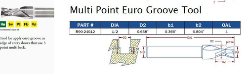 Multi Point Euro Groove Tool