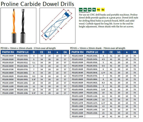 Proline Carbide Dowel Drills