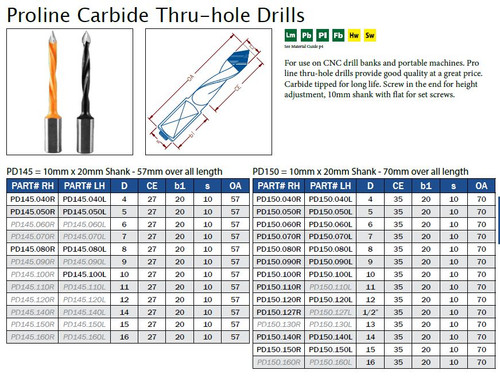 Proline Carbide Thru-hole Drills