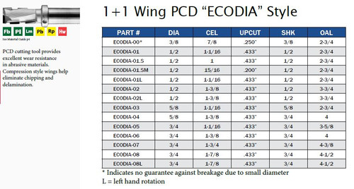 1+1 Wing PCE "ECODIA" Style