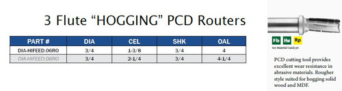 3 Flute Hogging PCD Routers