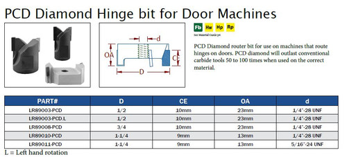LR89003-PCD,LR89003-PCD.L,LR89008-PCD,LR89010-PCD,LR89011-PCD
