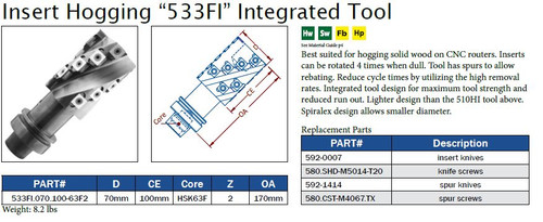 Insert Hogging "533FI" Integrated Tool