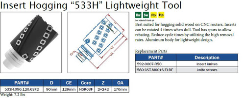 Insert Hogging "533H" Lightweight Tool
