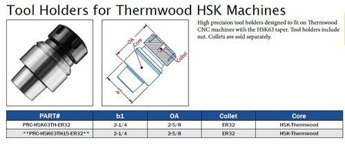 PRC-HSK63TH-ER32