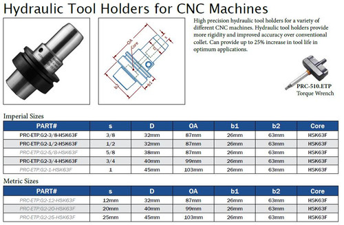 CNC TOOLING TOOL HOLDERS HYDRAULIC MACHINES,PRC-ETP.G2-3/8-HSK36F,PRC-ETP.G2-1/2-HSK36F,PRC-ETP.G2-3/4-HSK36F