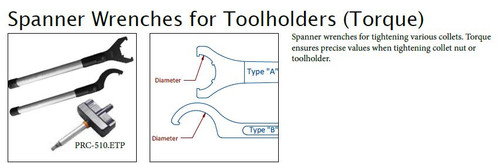 Spanner Wrenches for Tool Holders (Torque)