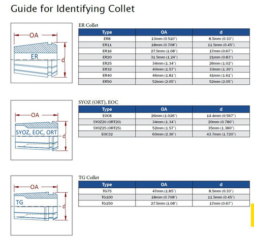 Guide for Identifying Collet