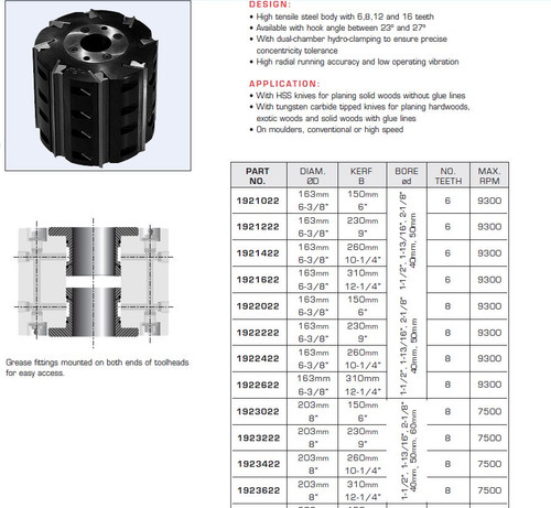 CUTTERS COMBINATIONS BLOCKS HYDRO BORE PLANING HEADS,1921022,1921222,1921422,1921622,1922022,1922222,1922422,1922622,1923022,1923222,1923422,1923622,1924022,1924222,1924422,1924622,1925022,1925222,1925422