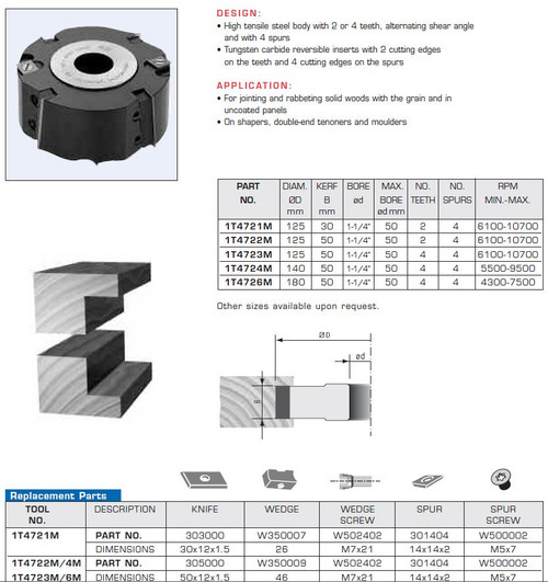 Rabbeting Toolheads