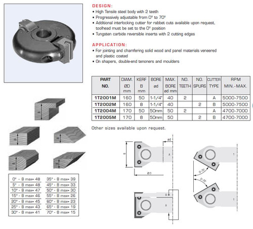 TOOLHEADS DISPOSABLE CARBIDE KNIVES MULTI ANGLE,1T2001M,1T2002M,1T2004M,1T2005M