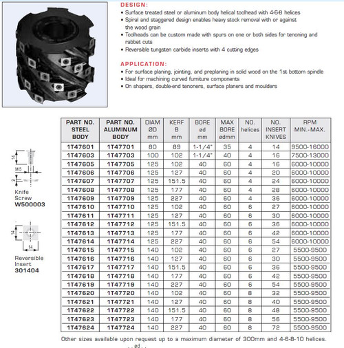 Helical Staggered Tooth Toolheads Roughing