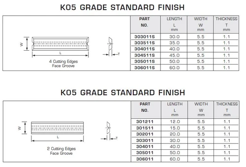 TOOLHEADS DISPOSABLE CARBIDE KNIVES REVERSIBLE SOLID K05 GRADE STANDARD FINISH,303011S,303511S,304011S,304511S,305011S,306011S,301211,301511,302011,303011,304011,305011,306011,341211,342011,343011,345011,352010,352011,352511,353011,354011,355011