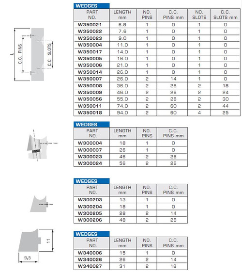 Replacement Parts - Wedges