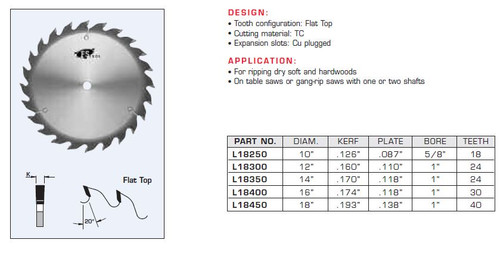 Gang Rip Saw Blades Heavy Duty