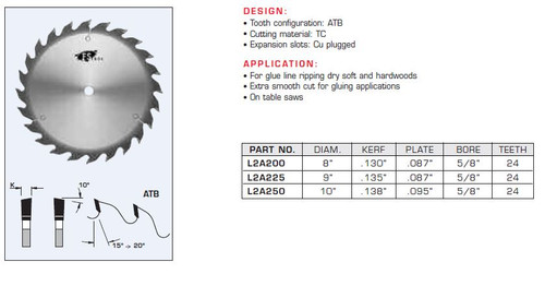 Glue Line Rip Saw Blades ATB