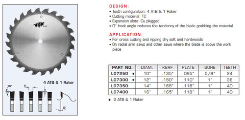 Radial Arm Saw Blades FS
