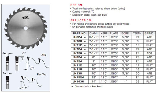 General Application Saw Blades