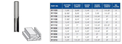 Straight Router Bits, Z2 Solid Carbide