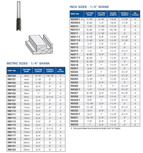 Straight Router Bits 1/4" Shank