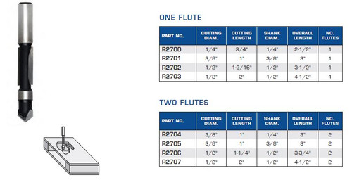 ROUTER BITS INDUSTRIAL QUALITY PANEL PILOT TRIM BITS PLUNGE POINT R2700 R2701 R2702 R2703 R2704 R2705 R2706 R2707