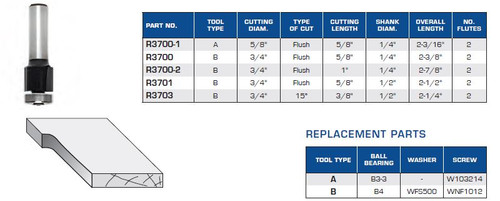 Helix Laminate Trim Bits with Ball Bearing Guide