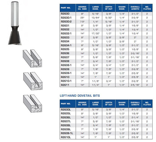 ROUTER BITS INDUSTRIAL QUALITY DOVETAIL WITHOUT GUIDE R2600 R2600-1 R2600-2 R2601 R2602 R2602-1 R2603 R2604 R2604-1 R2605 R2606 R2607 R2608 R2608-1 R2609 R2609-1 R2610 R2610-1 R2611