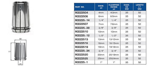 SYOZ25 Precision Collets Spring Collets