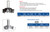 PRECISION CNC TOOLING FS SURFACING INSERT ROUTER BITS FIVE DEGREE SHEAR ANGLE RADIUS CORNERS, RD2570