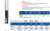 PRECISION CNC TOOLING FS INSERT ROUTER BITS PLUNGING SIZING COMPRESSION SHEAR, RD2535, RD2537