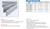 CUTTERS BLOCKS CORRUGATED BACK KNIVES SUPER TECH HSS,2611112ST,2611134ST,2611200ST,2611214ST,2611212ST,2611234ST