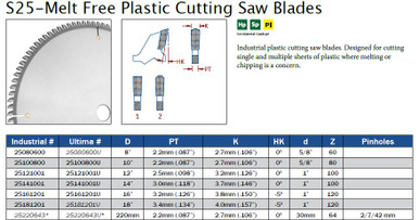 Plastic Cutting Saw Blades | Sharpening House