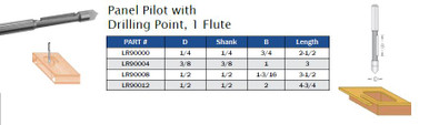 Panel Pilot with Drilling Point, 1 Flute