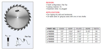 Gang Rip Saw Blades Heavy Duty