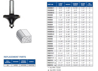 Rounding Over Bits with Ball Bearing Guide