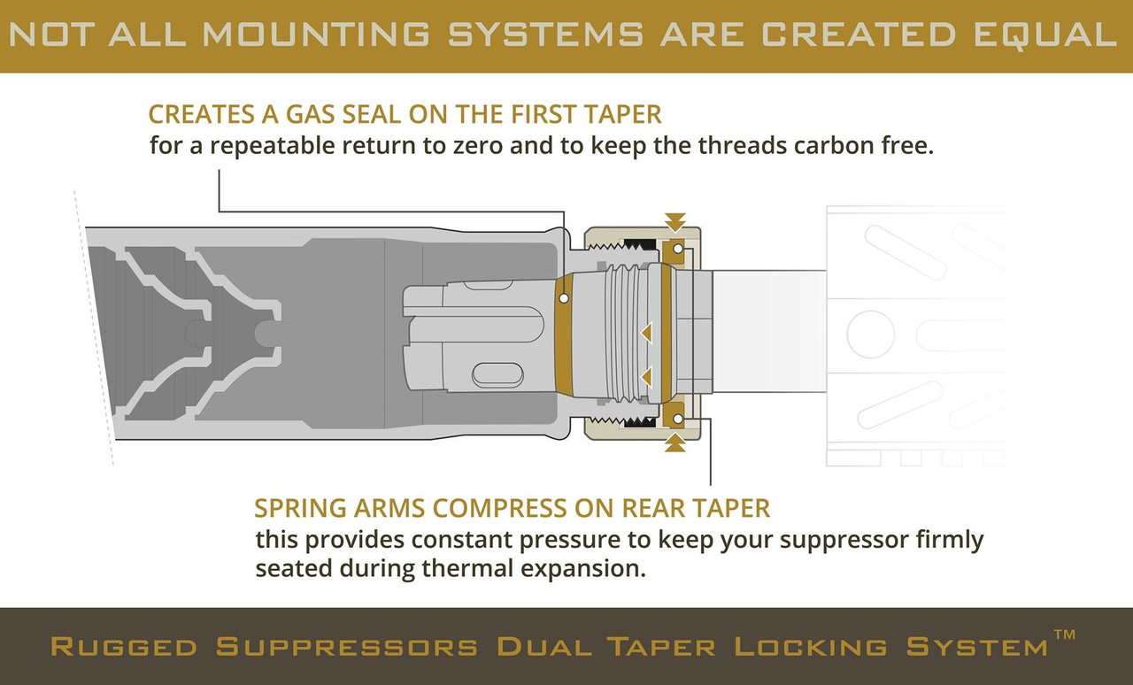 Modern Rifleman Rugged Suppressors Surge 762 Review Nfa Tracker