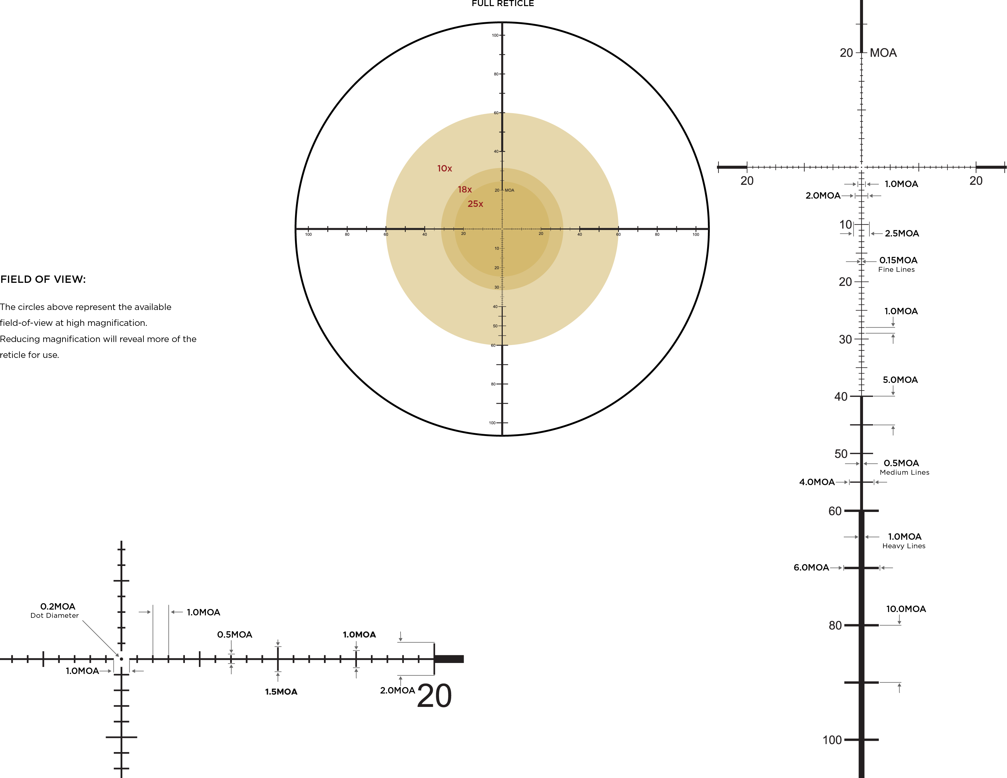 Detailed breakdown of the Leupold PR1-MOA FFP reticle.