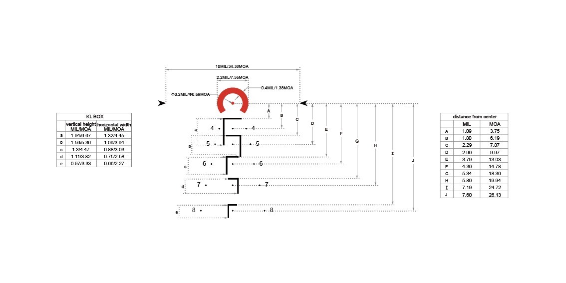 KLBOX reticle subtensions