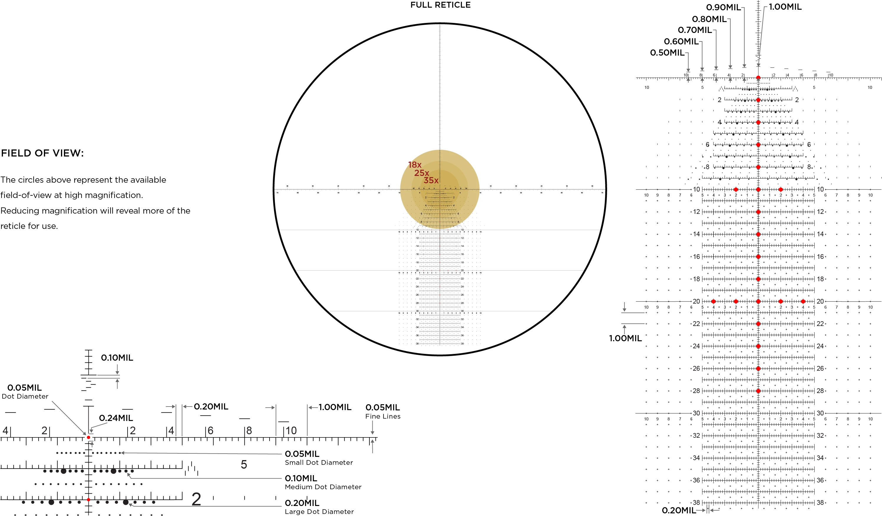 Tremor-3